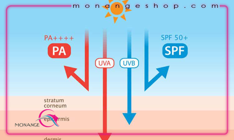 انتخاب ضدآفتاب مناسب